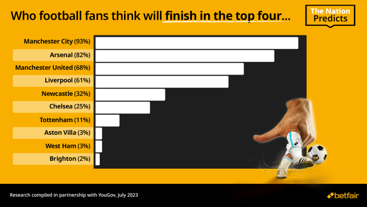 Betfair YouGov Survey